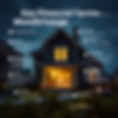 Infographic detailing key financial terms related to mortgages