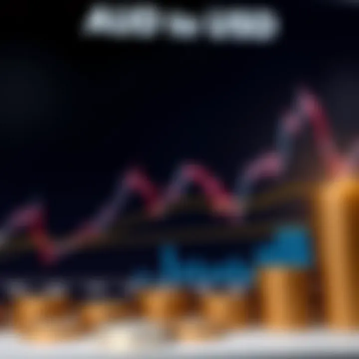 Chart depicting currency exchange rates between AUD and USD