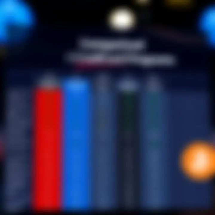 Comparative chart of different credit card reward programs and their offerings.