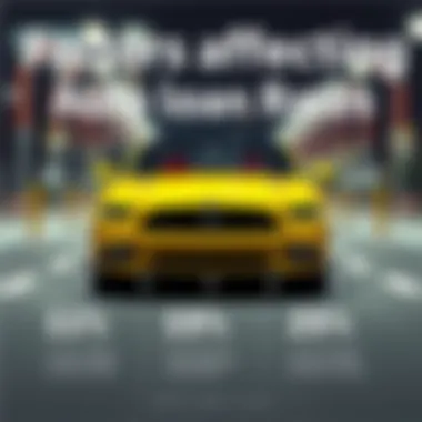Factors Affecting Auto Loan Rates Infographic detailing factors influencing auto loan rates