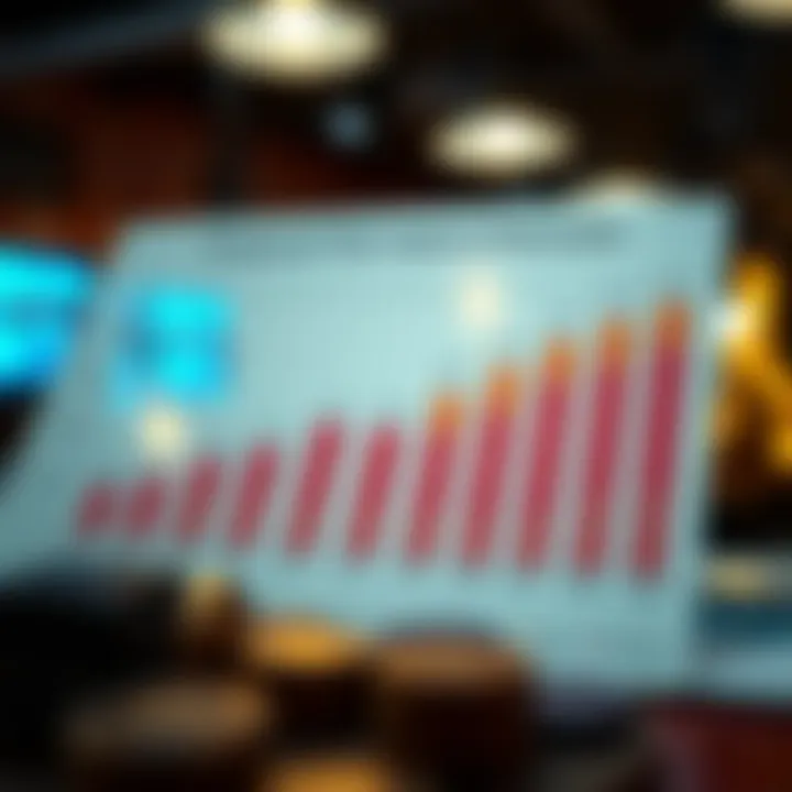 Graph illustrating various interest rates applicable to compound interest accounts.