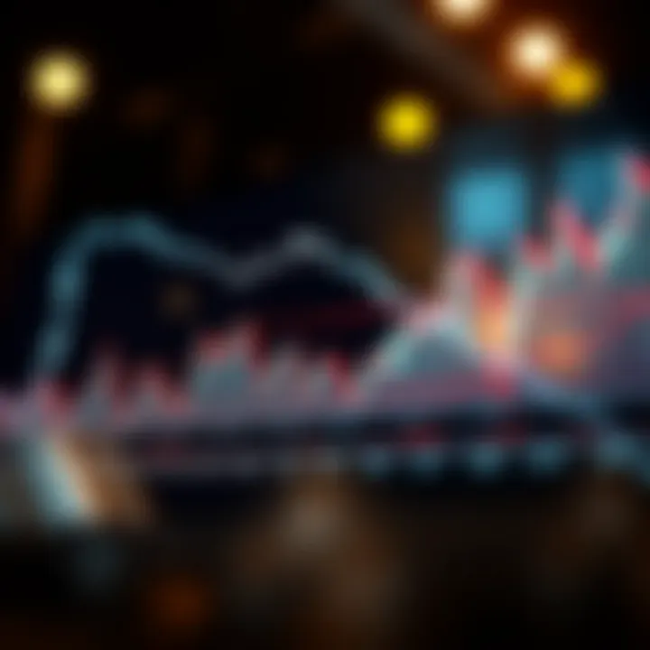 Market Dynamics of AMC Stock Chart showing market dynamics related to AMC