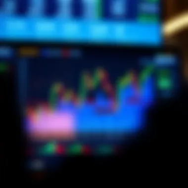 An analytical chart showcasing market influences on the DJIA