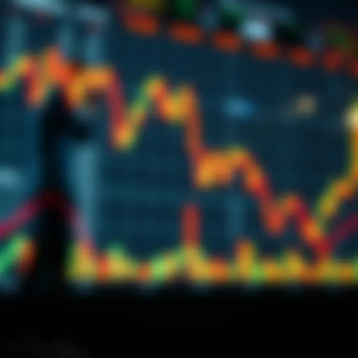 Investor Behavior Patterns Visualization of investor behavior patterns