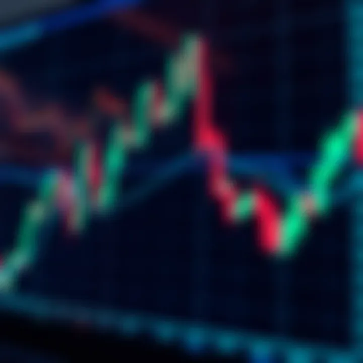 An analytical candlestick chart depicting price movements in the stock market