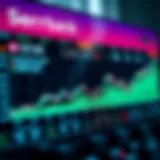 Sberbank Stock Performance Chart