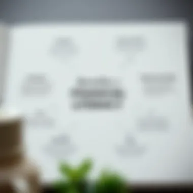 Benefits of Financial Literacy Diagram of financial literacy benefits