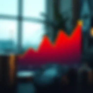 Investment Strategies Over Time Graph depicting investment strategies over time