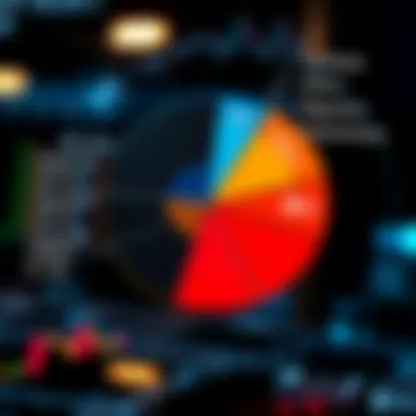 Sector allocation breakdown of the tech industry