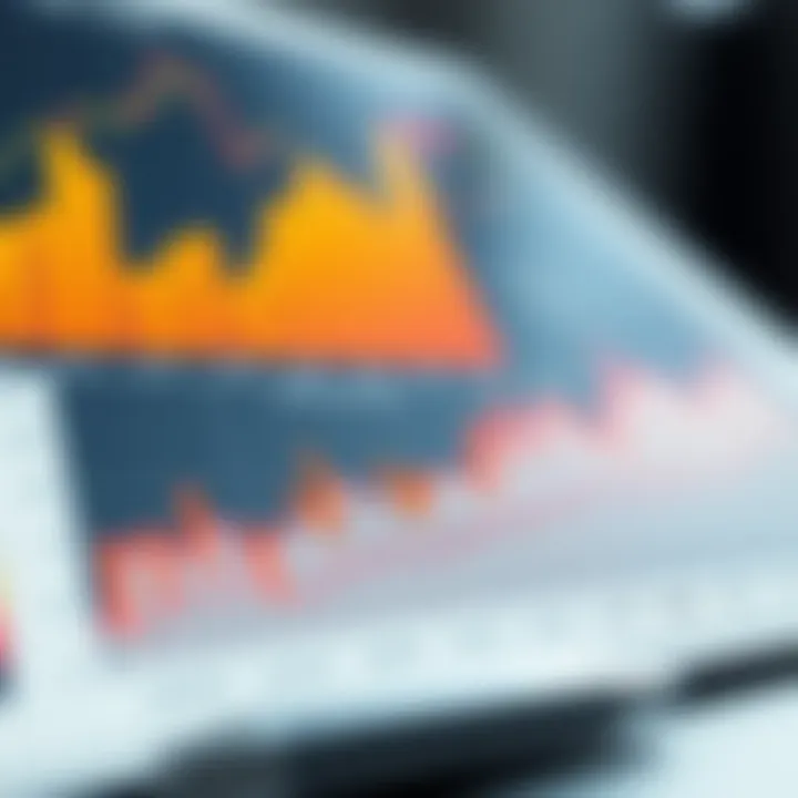 Performance Metrics Analysis Graph showing performance metrics of bond ETFs over time