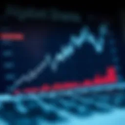 Graph showing historical trends of Alphabet shares