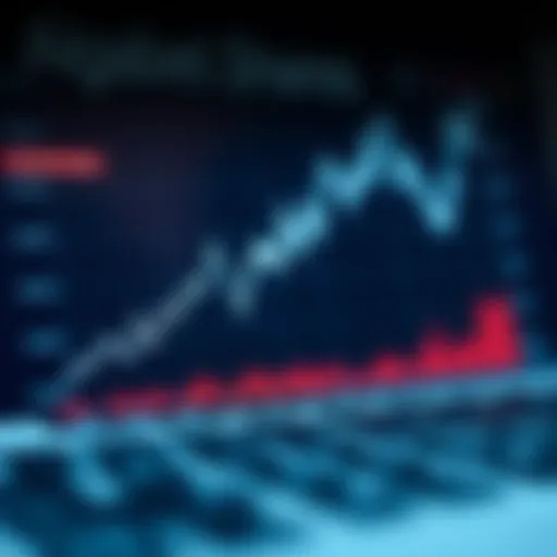 Graph showing historical trends of Alphabet shares