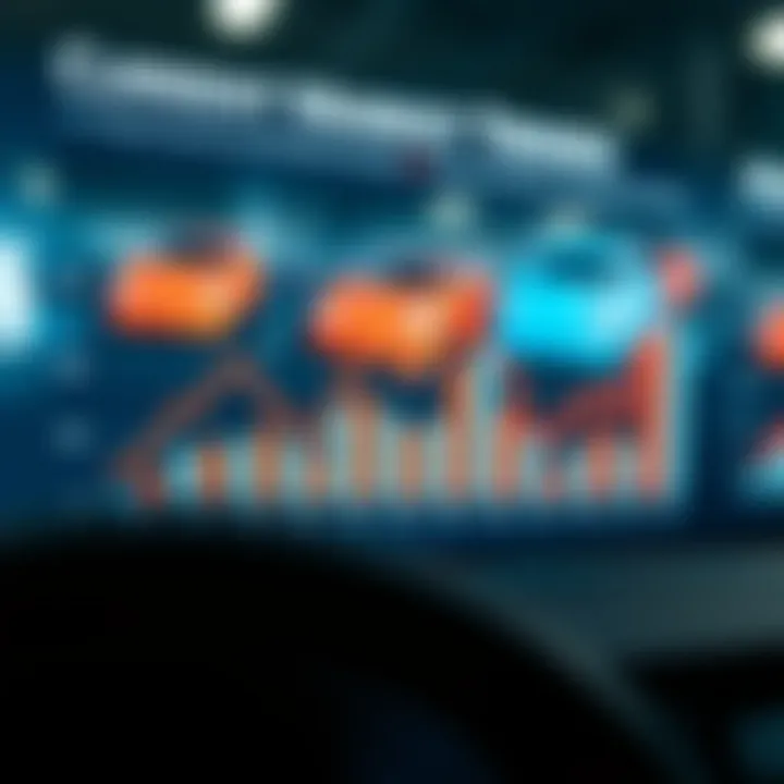 Current Market Trends in Auto Financing Chart showing current market dynamics in auto financing