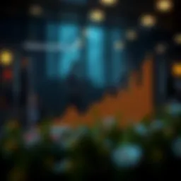 Graph showcasing CPC trends over time