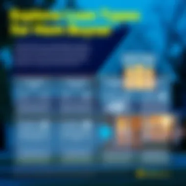 Exploring Loan Types for Home Purchase An infographic illustrating different types of loan options available for home buying.