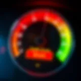 A credit score gauge showing different ranges