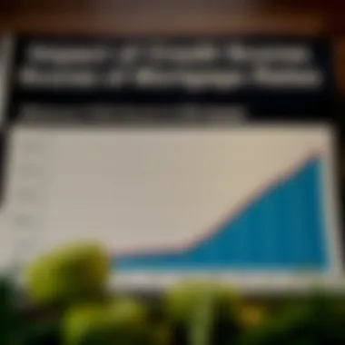 A chart illustrating the impact of credit scores on mortgage rates