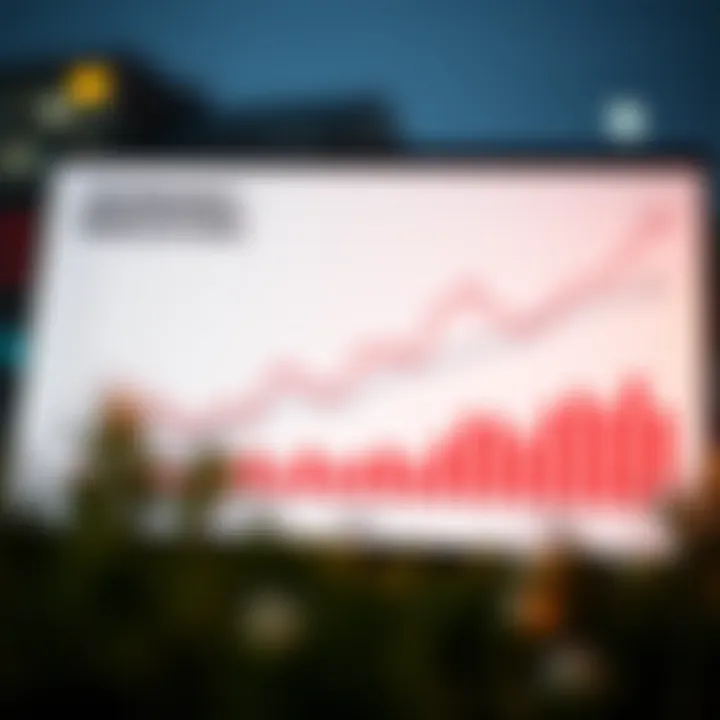 Economic Indicators and Real Estate Trends Chart displaying relationship between economic indicators and real estate trends