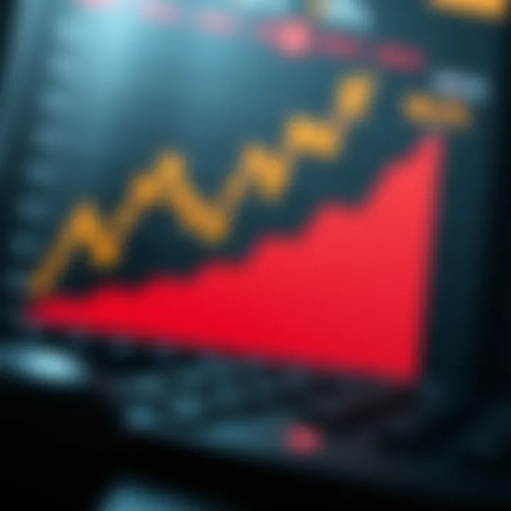 Understanding Stock Growth Metrics Visual representation of stock growth metrics